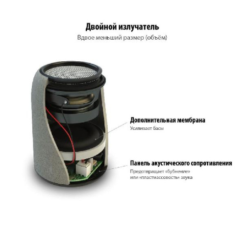 Беспроводная колонка Uniscend Grinder фото 4
